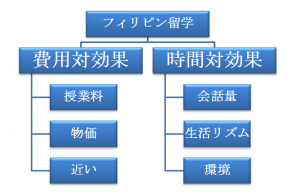 フィリピン留学メリット